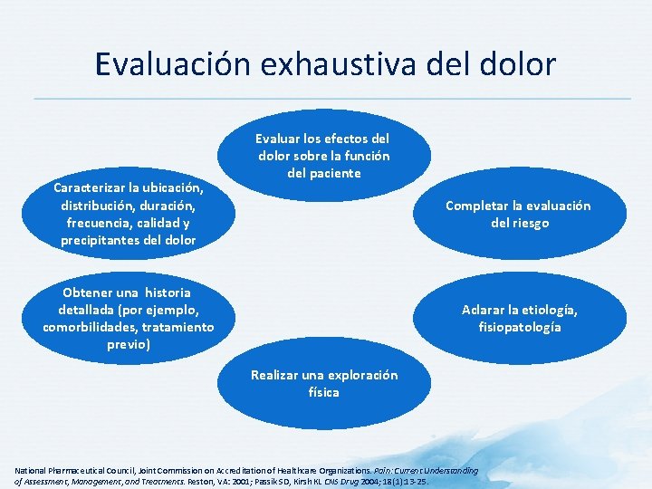 Evaluación exhaustiva del dolor Caracterizar la ubicación, distribución, duración, frecuencia, calidad y precipitantes del