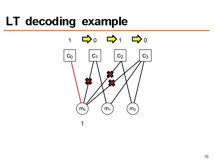 LT decoding example 10 