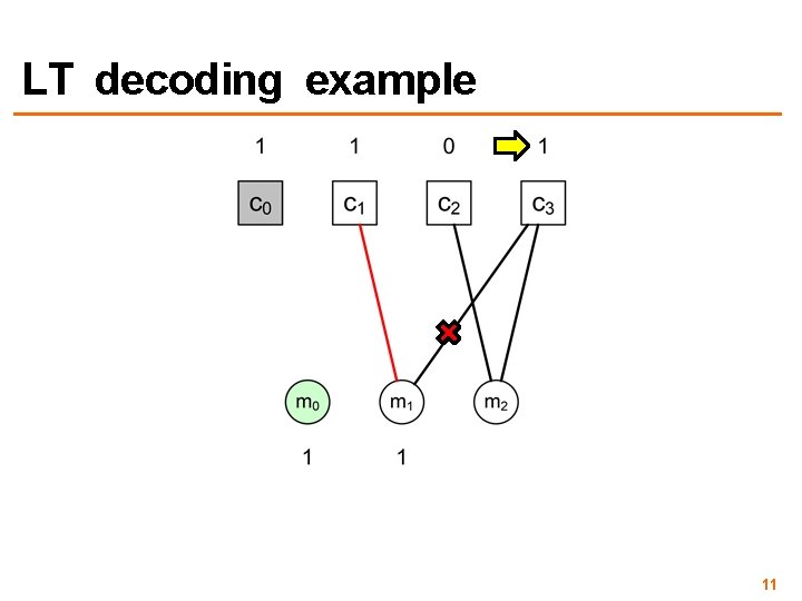 LT decoding example 11 