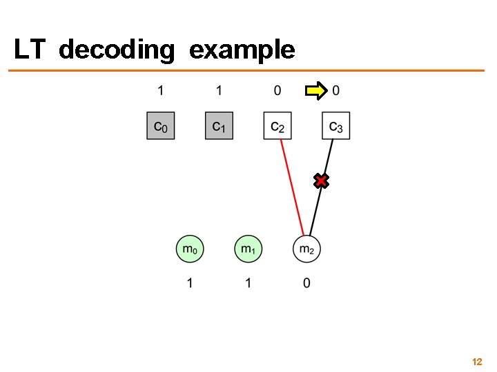 LT decoding example 12 