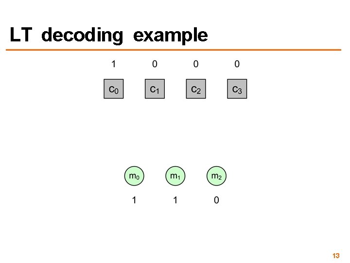 LT decoding example 13 