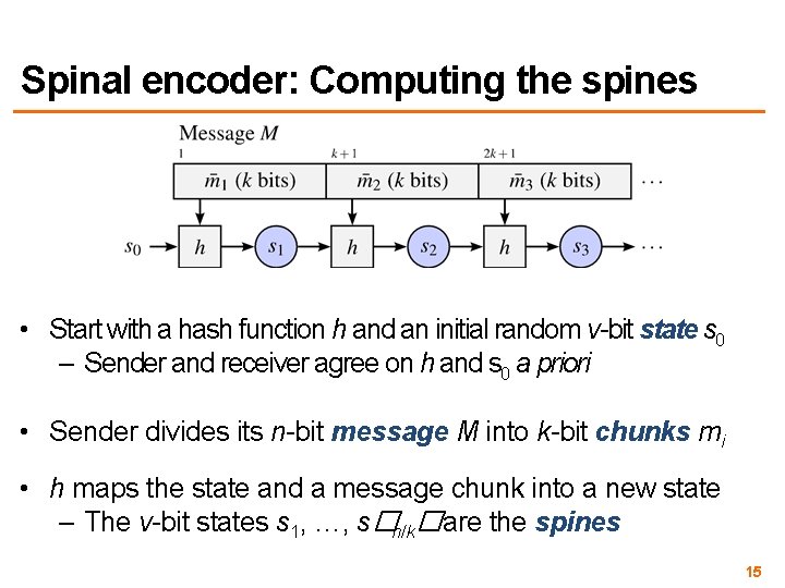 Spinal encoder: Computing the spines • Start with a hash function h and an