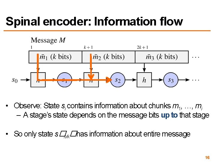 Spinal encoder: Information flow • Observe: State si contains information about chunks m 1,