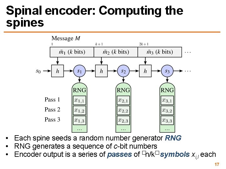 Spinal encoder: Computing the spines • Each spine seeds a random number generator RNG