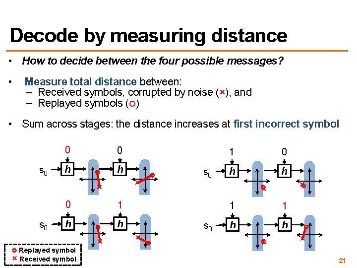 Decode by measuring distance • How to decide between the four possible messages? •