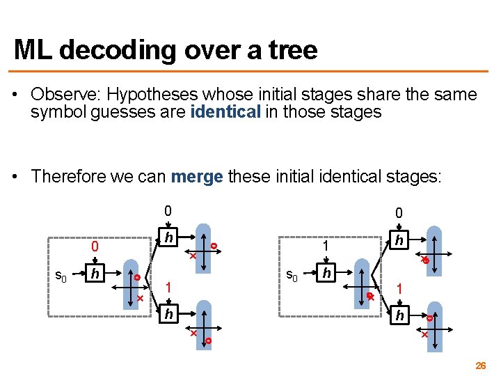 ML decoding over a tree • Observe: Hypotheses whose initial stages share the same