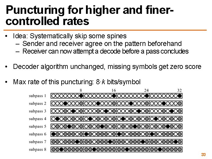 Puncturing for higher and finercontrolled rates • Idea: Systematically skip some spines – Sender