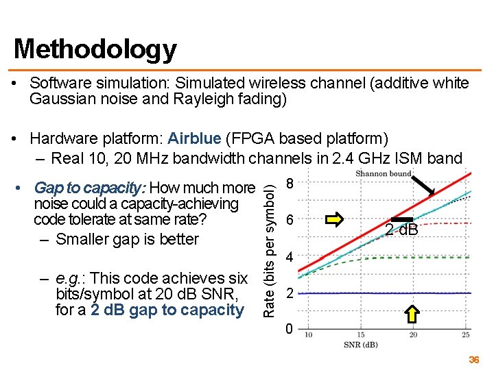 Methodology • Software simulation: Simulated wireless channel (additive white Gaussian noise and Rayleigh fading)