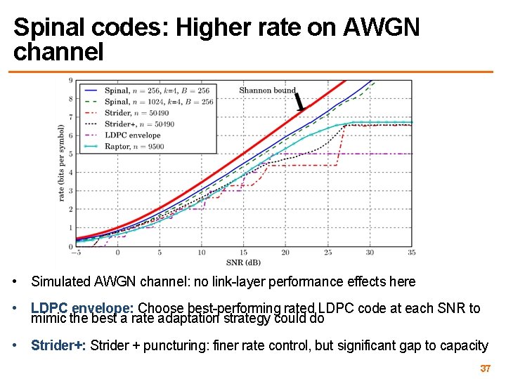 Spinal codes: Higher rate on AWGN channel • Simulated AWGN channel: no link-layer performance