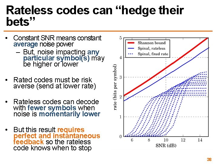 Rateless codes can “hedge their bets” • Constant SNR means constant average noise power