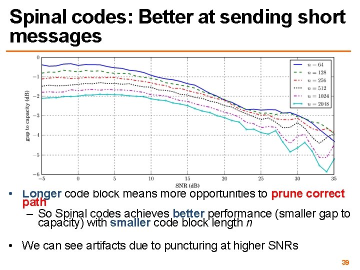 Spinal codes: Better at sending short messages • Longer code block means more opportunities