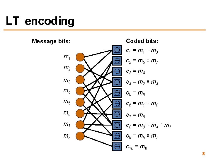 LT encoding Message bits: m 1 m 2 Coded bits: c 1 = m