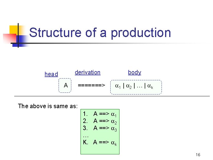 Structure of a production derivation head A =======> body 1 | 2 | …