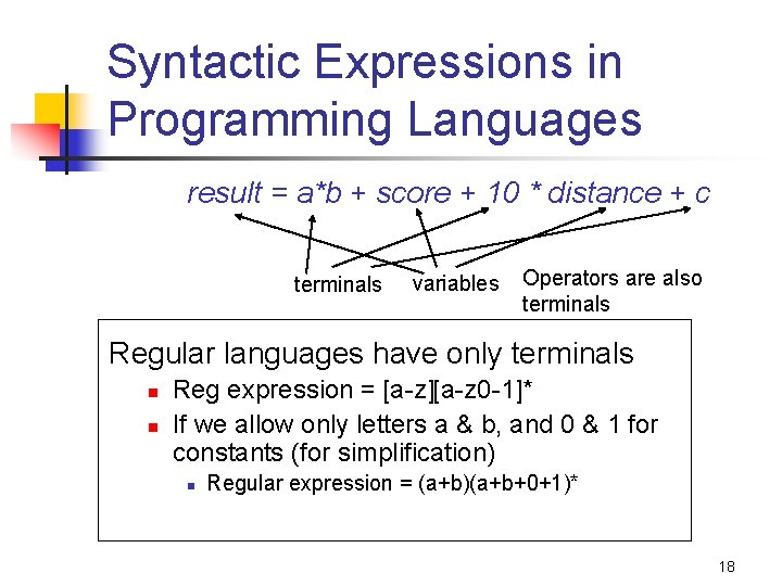Syntactic Expressions in Programming Languages result = a*b + score + 10 * distance