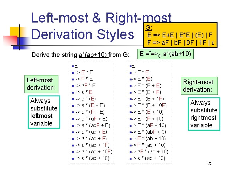 Left-most & Right-most G: => E+E | E*E | (E) | F Derivation Styles