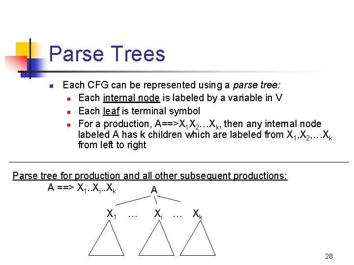 Parse Trees n Each CFG can be represented using a parse tree: n Each