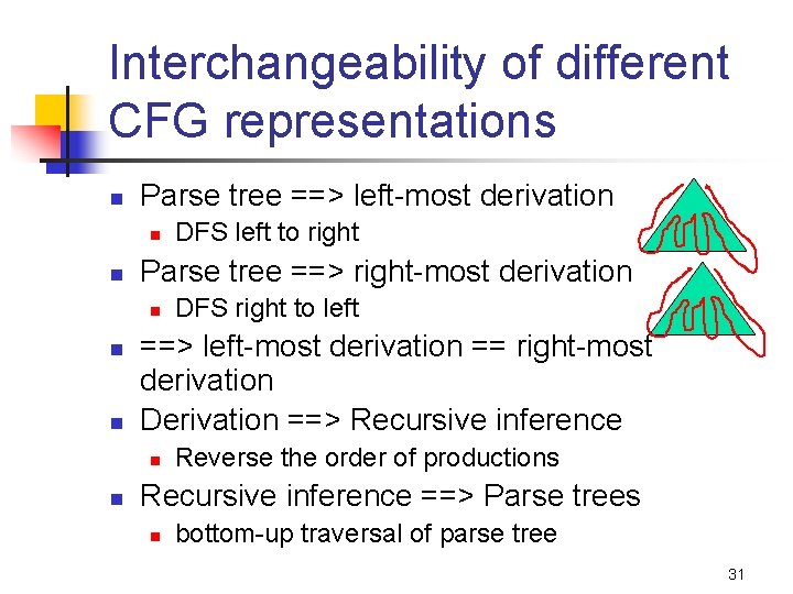 Interchangeability of different CFG representations n Parse tree ==> left-most derivation n n Parse