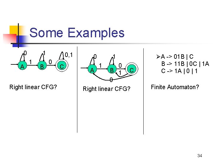 Some Examples 0 A 1 1 B 0, 1 0 Right linear CFG? C