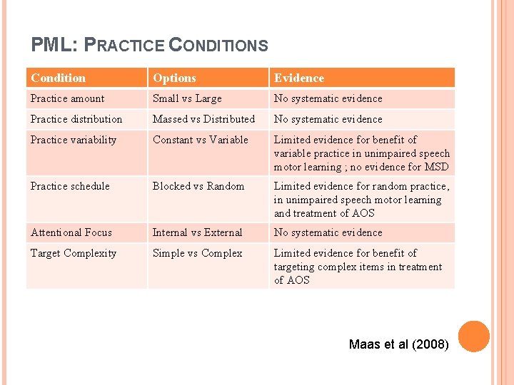 PML: PRACTICE CONDITIONS Condition Options Evidence Practice amount Small vs Large No systematic evidence