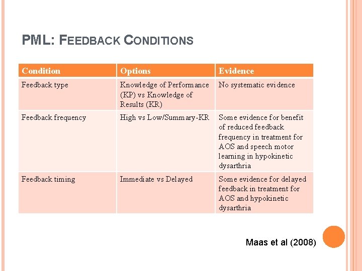 PML: FEEDBACK CONDITIONS Condition Options Evidence Feedback type Knowledge of Performance (KP) vs Knowledge
