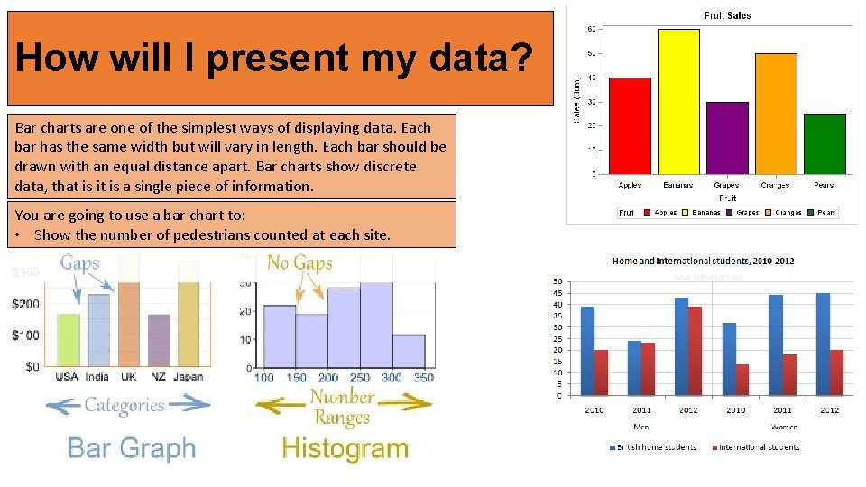 How will I present my data? Bar charts are one of the simplest ways