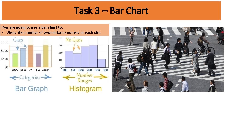 Task 3 – Bar Chart You are going to use a bar chart to: