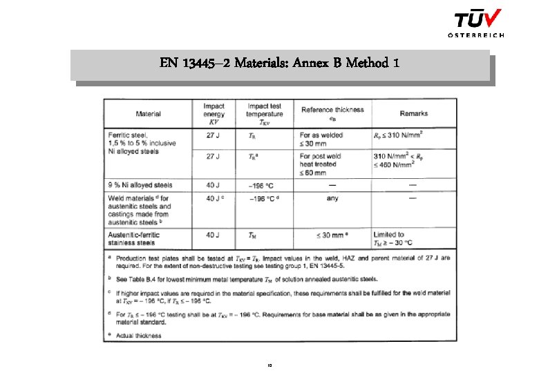 EN 13445– 2 Materials: Annex B Method 1 Scan Table B 1 10 