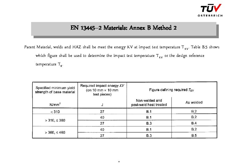 EN 13445– 2 Materials: Annex B Method 2 Parent Material, welds and HAZ shall
