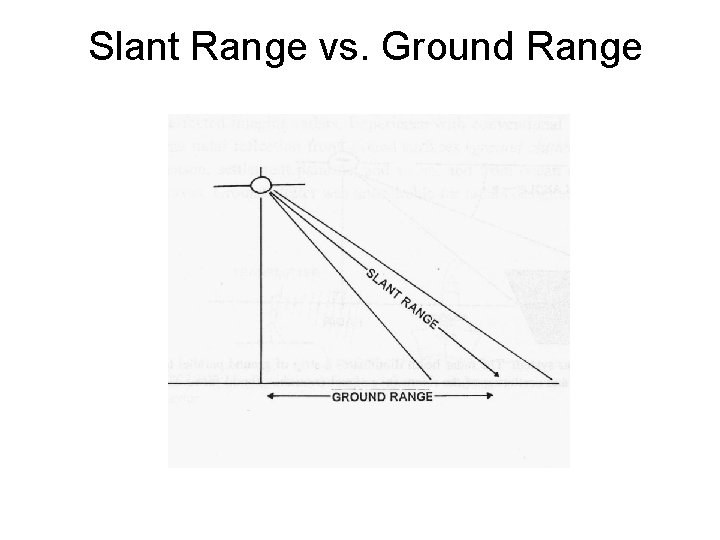 Slant Range vs. Ground Range 