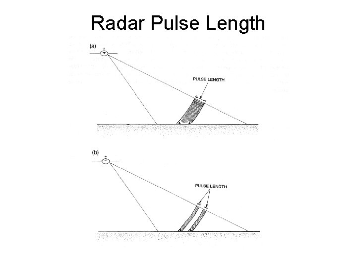 Radar Pulse Length 