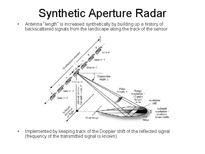 Synthetic Aperture Radar • Antenna “length” is increased synthetically by building up a history Synthetic Aperture Radar • Antenna “length” is increased synthetically by building up a history