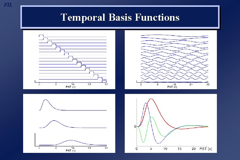 FIL Temporal Basis Functions 