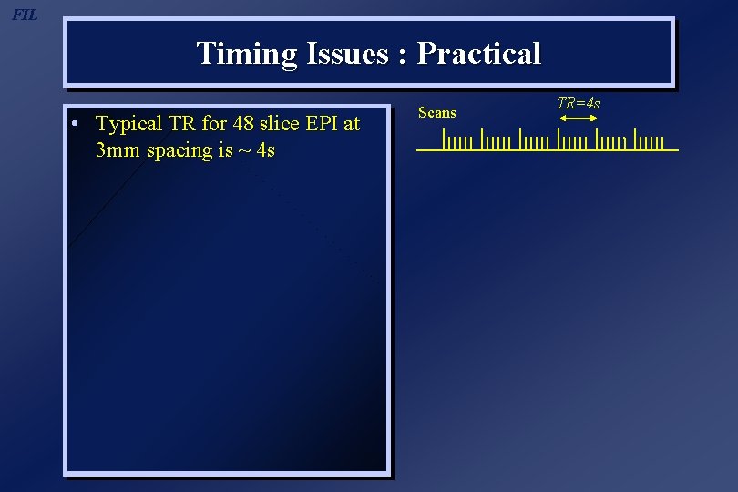 FIL Timing Issues : Practical • Typical TR for 48 slice EPI at 3