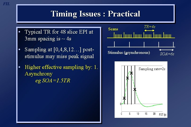 FIL Timing Issues : Practical • Typical TR for 48 slice EPI at 3