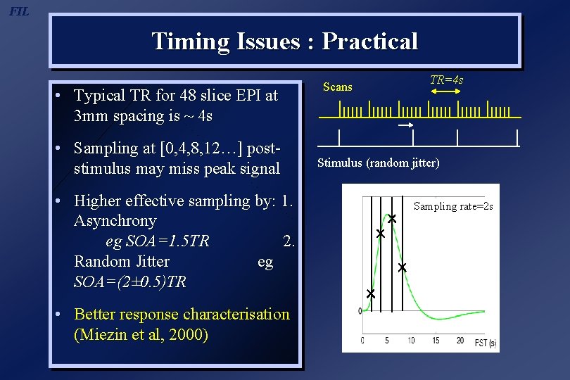 FIL Timing Issues : Practical • Typical TR for 48 slice EPI at 3