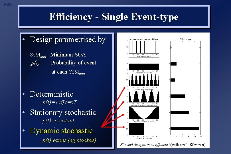 FIL Efficiency - Single Event-type • Design parametrised by: SOAmin Minimum SOA p(t) Probability