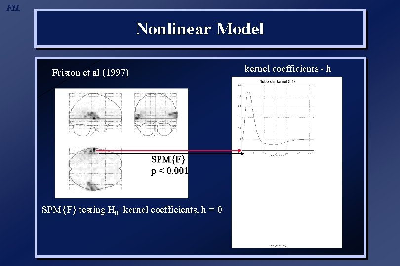 FIL Nonlinear Model kernel coefficients - h Friston et al (1997) SPM{F} p <