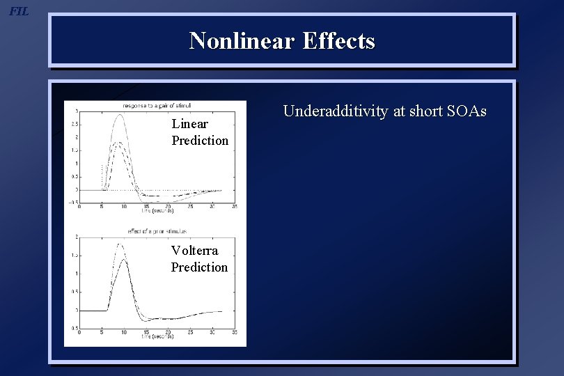 FIL Nonlinear Effects Linear Prediction Volterra Prediction Underadditivity at short SOAs 