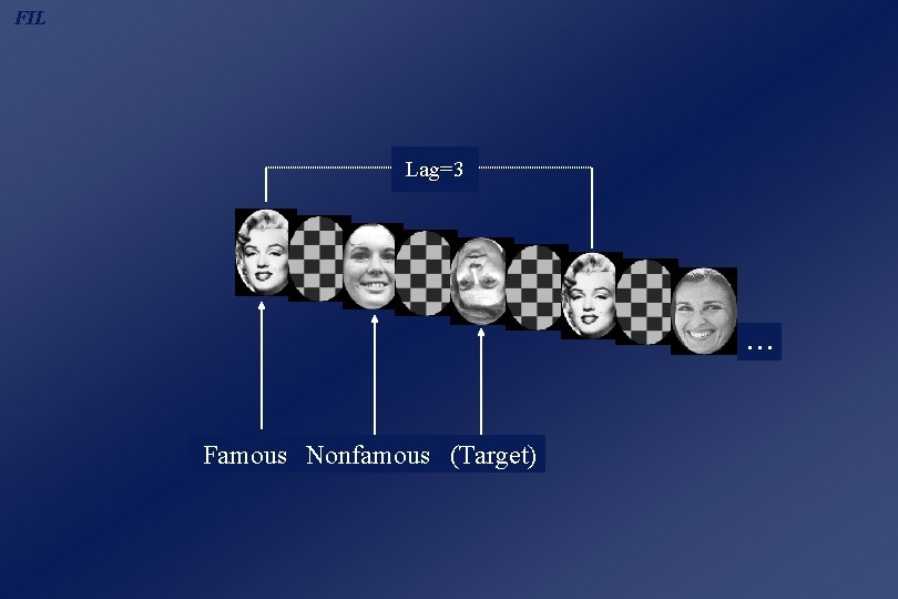 FIL Lag=3 . . . Famous Nonfamous (Target) 