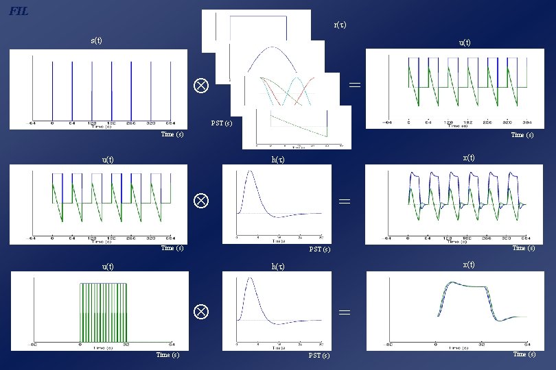 FIL r( ) s(t) u(t) = PST (s) Time (s) u(t) x(t) h( )