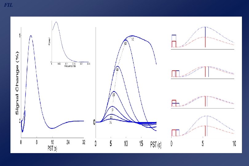 FIL A B Peak Dispersion Undershoot Initial Dip C 