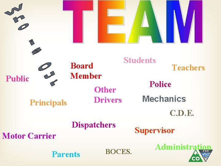 Students Board Member Public Other Drivers Principals Teachers Police Mechanics C. D. E. Dispatchers
