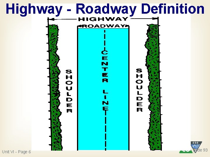 Highway - Roadway Definition Unit VI - Page 6 Slide 93 