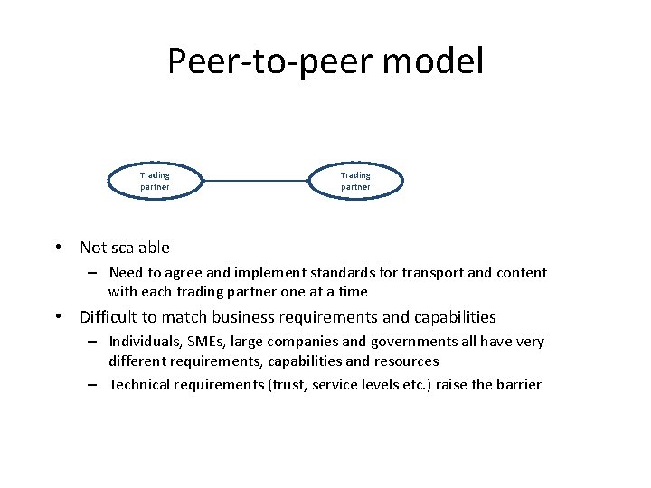 Peer-to-peer model Trading partner • Not scalable – Need to agree and implement standards