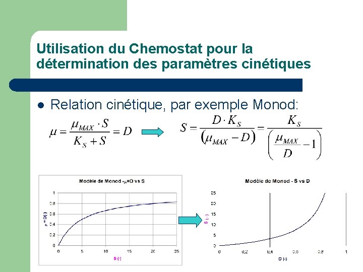 Utilisation du Chemostat pour la détermination des paramètres cinétiques l Relation cinétique, par exemple