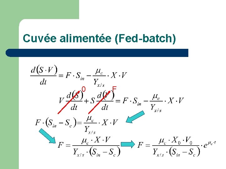Cuvée alimentée (Fed-batch) 0 F 