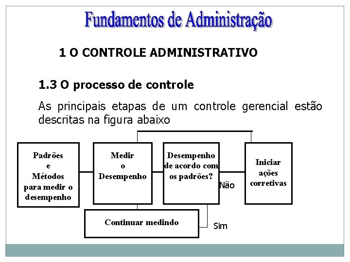 1 O CONTROLE ADMINISTRATIVO 1. 3 O processo de controle As principais etapas de