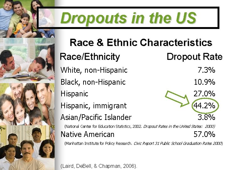 Dropouts in the US Race & Ethnic Characteristics Race/Ethnicity Dropout Rate White, non-Hispanic 7.
