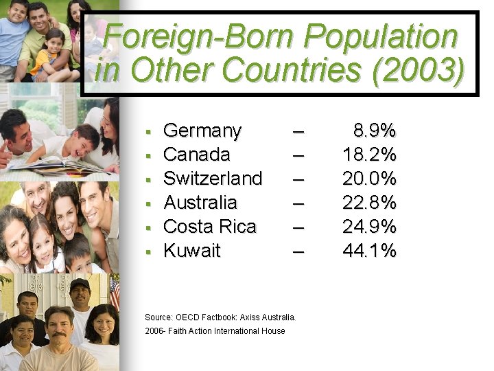 Foreign-Born Population in Other Countries (2003) § § § Germany Canada Switzerland Australia Costa