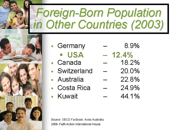 Foreign-Born Population in Other Countries (2003) § § § Germany – § USA –